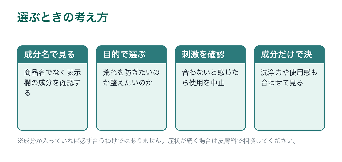 成分で製品を選ぶときの考え方を示した図