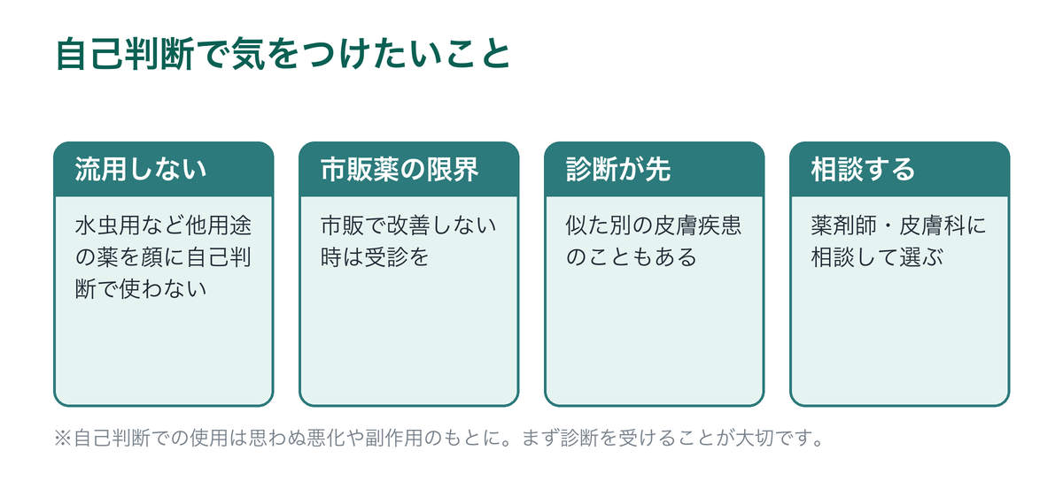 抗真菌薬を自己判断で使うときに気をつけたいことを示した図