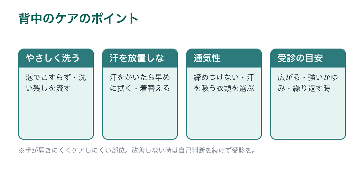 背中の脂漏性皮膚炎のケアのポイントを示した図