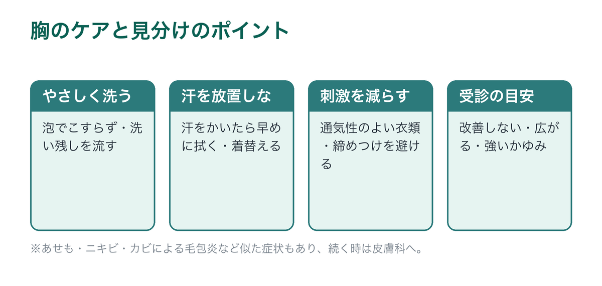 胸の脂漏性皮膚炎のケアと見分けのポイントを示した図