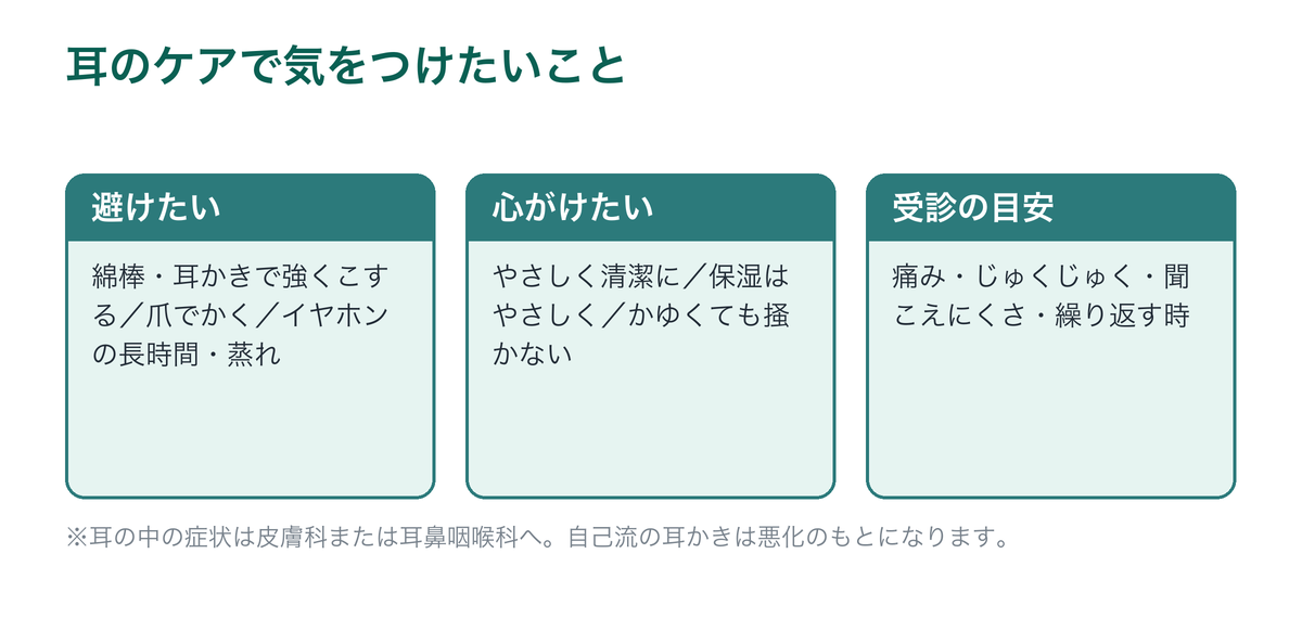 耳のケアで避けたいこと・心がけたいこと・受診の目安を示した図
