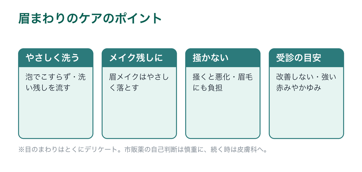 眉まわりの脂漏性皮膚炎のケアのポイントを示した図