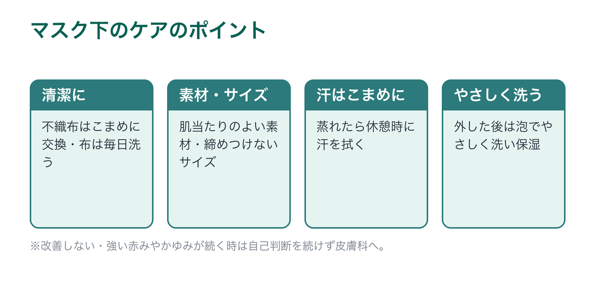 マスク下の脂漏性皮膚炎ケアのポイントを示した図