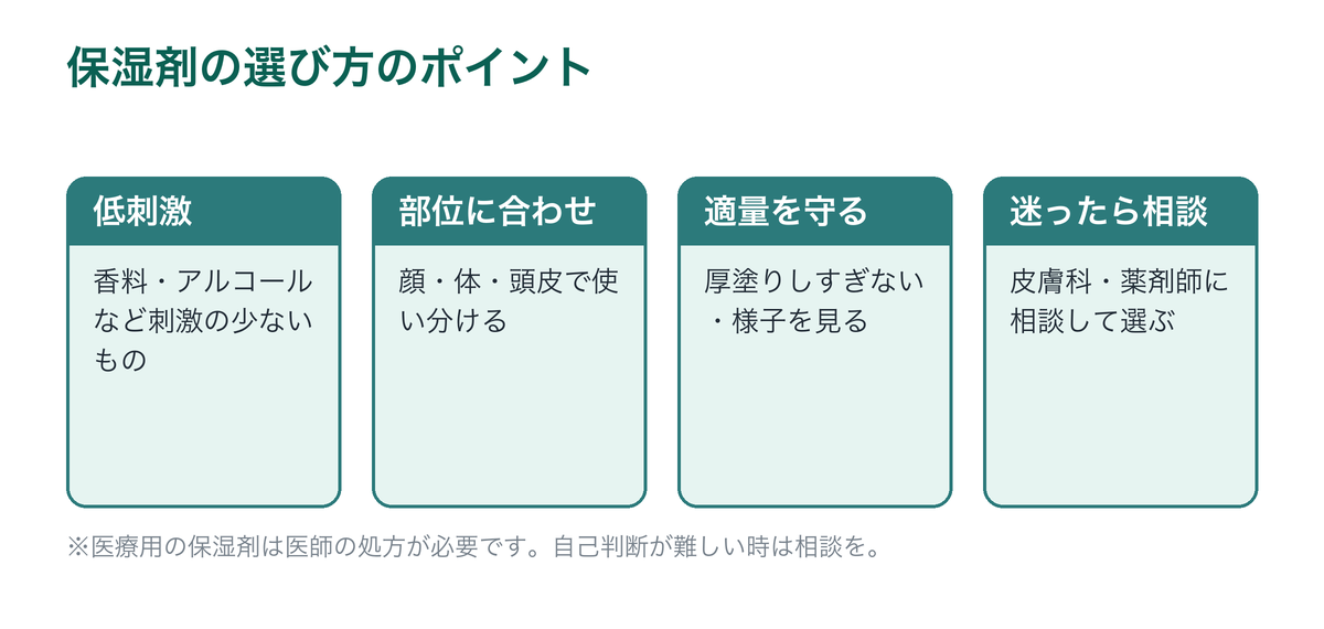 脂漏性皮膚炎の保湿剤の選び方のポイントを示した図