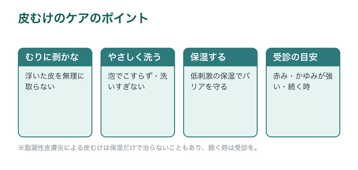 顔の皮むけのケアのポイントを示した図