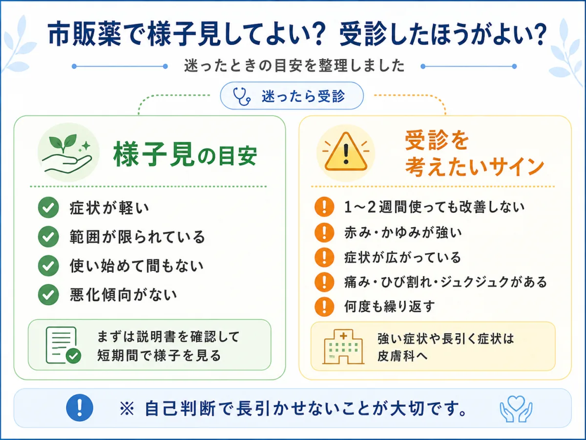 脂漏性皮膚炎で市販薬を使って様子見してよいケースと皮膚科受診を考えたいサインの比較図