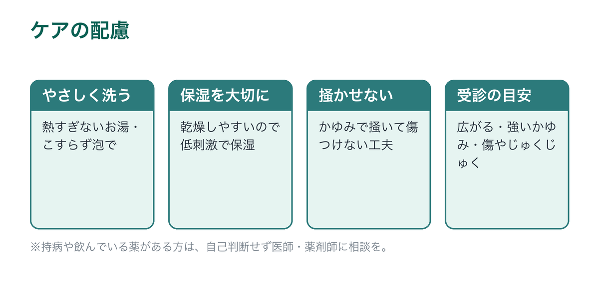 高齢者の脂漏性皮膚炎ケアの配慮を示した図