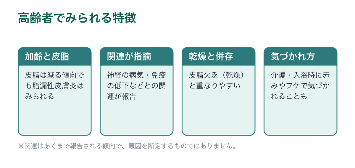 高齢者の脂漏性皮膚炎でみられる特徴を示した図