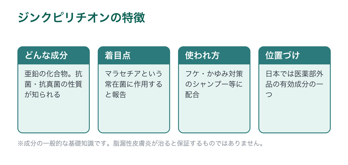 ジンクピリチオンの特徴を示した図