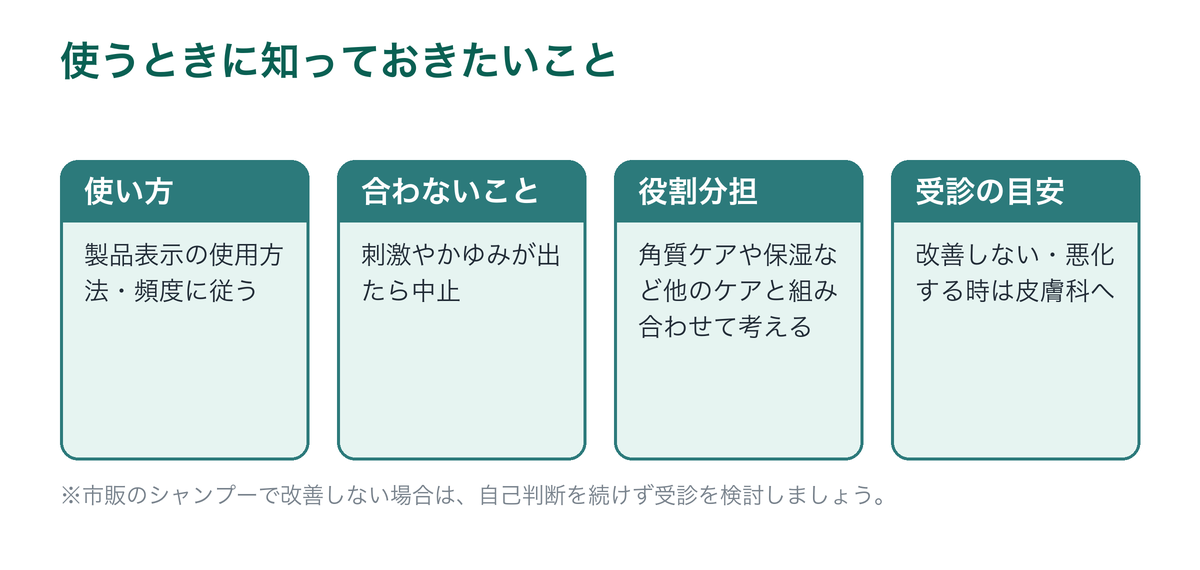 ジンクピリチオンを使うときに知っておきたいことを示した図